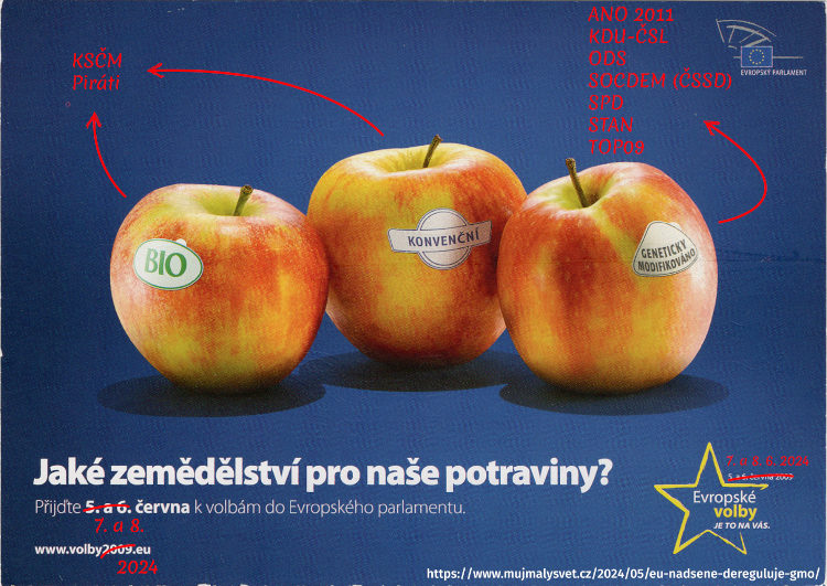 Opravená oficiální pohlednice EU k volbám do EP z roku 2009. Píše: „Jaké zemědělství pro naše potraviny? Přijďte [7. a 8.] června k volbám do Evropského parlamentu. Evropské volby: je to na vás.“ Nad textem jsou tři jablka s nálepkami bio, konvenční a geneticky modifikováno. K prvním dvěma jsem udělal šipky k popiskům KSČM, Piráti. Od třetího vede šipka k seznamu: ANO 2011, KDU-ČSL, ODS, SOCDEM (ČSSD), SPD, STAN, TOP09.